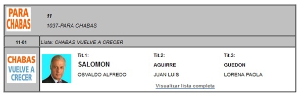 La lista Chabás vuelve a Crecer fue publicada en la página web del Tribunal Electoral