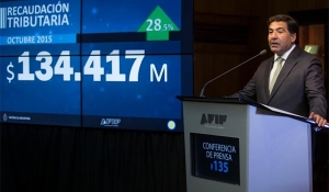 Según la Afip, la recaudación de octubre creció el 28,5%