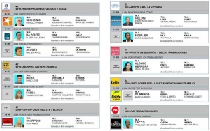 Ya están confirmados todos los precandidatos a concejales de Baigorria