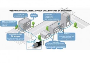 En octubre inician en Baigorria la primera obra de fibra óptica casa por casa que tendrá el país