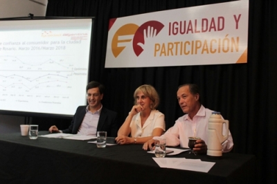 Abrupta caída de la confianza de los rosarinos y rosarinas